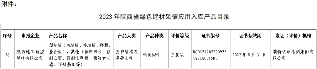 喜报丨陕西建筑产业投资集团多种产品被纳入2023年陕西省绿色建材采信应用入库产品目录